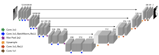CloudFindr U-Net architecture diagram